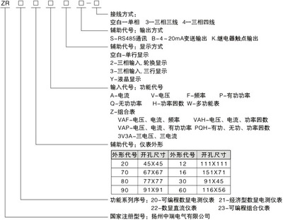 智能数显仪表在音频分析领域的应用 电流测量仪表的技术解析与选型指南